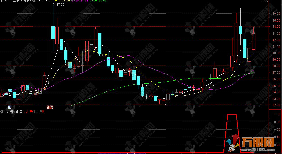 通达信【九红寻牛】副选指标，定位中短线趋势的无未来函数公式