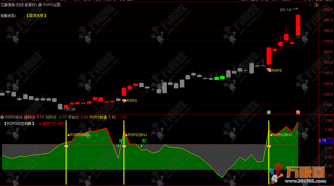 通达信【量化·RSRS数理战法】主副选指标公式，核心逻辑简析 主升浪的强势启动阶段 ...