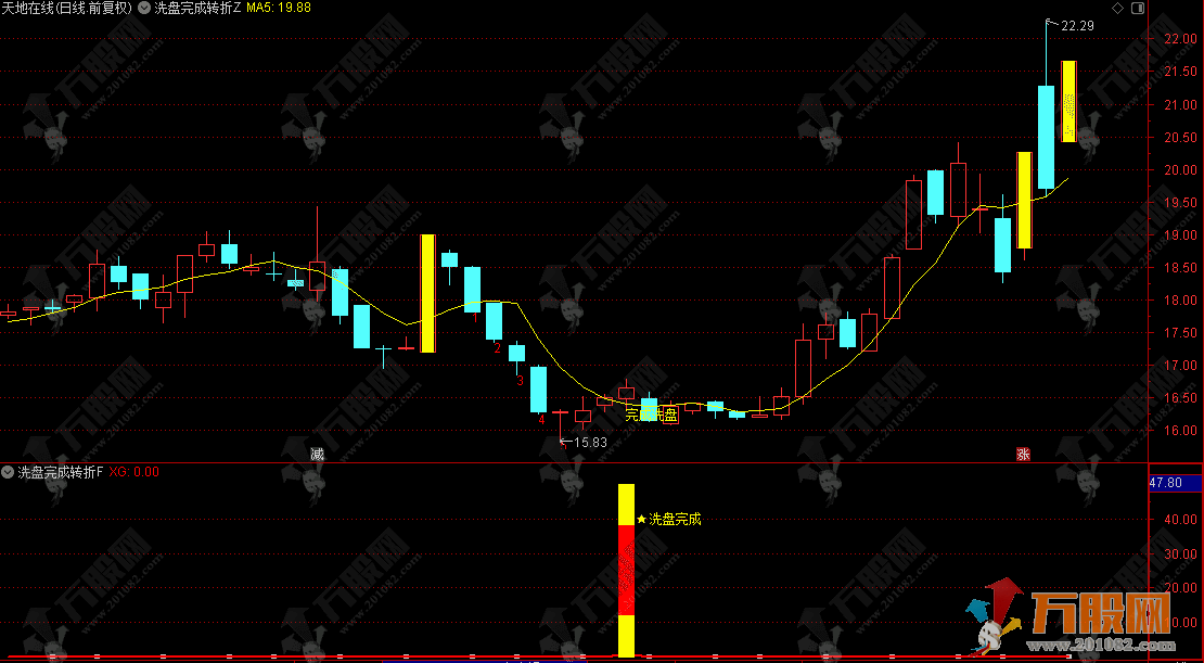 通达信【洗盘完成转折】主副选指标公式 捕捉庄家在任意区域的洗盘动作