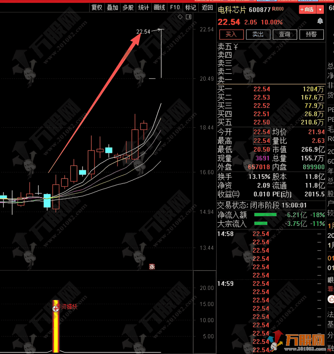 通达信【游资擒妖】副选指标 首板起爆系统 不追高也能抓妖股