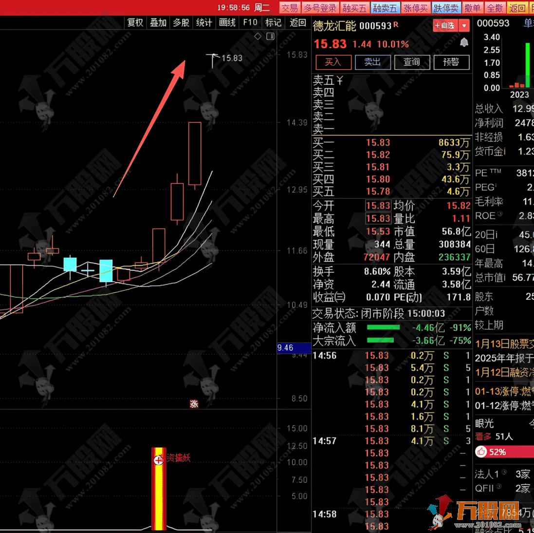 通达信【游资擒妖】副选指标 首板起爆系统 不追高也能抓妖股