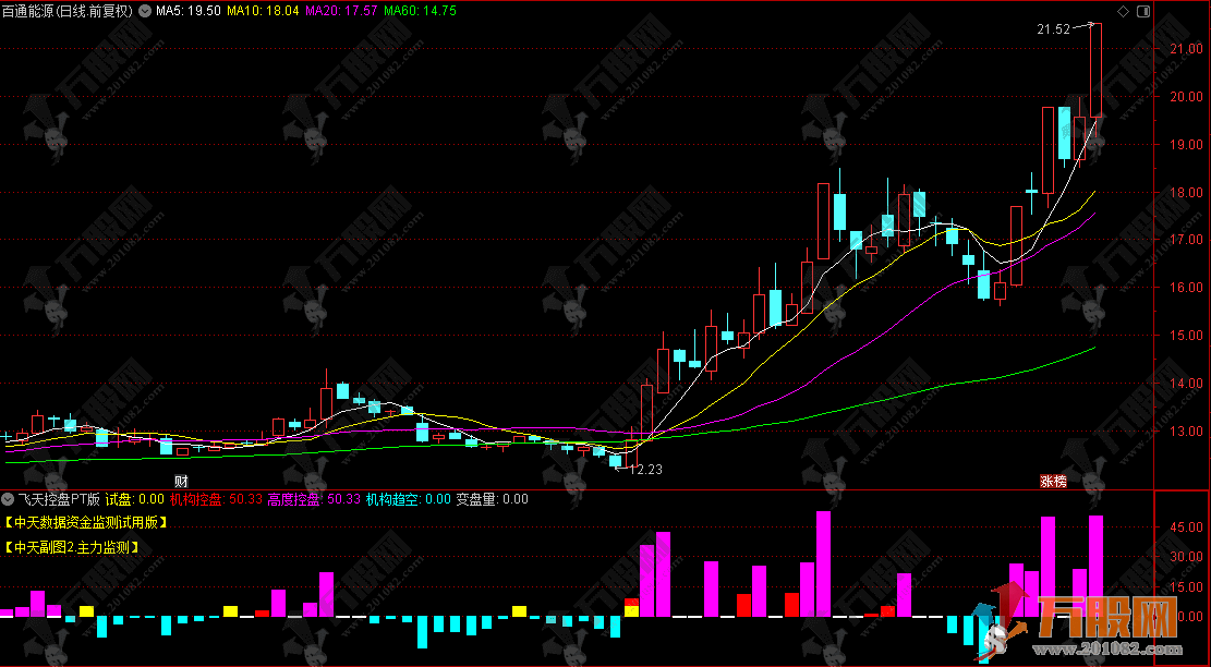 通达信【飞天控盘PT版】副图指标，判定多空平衡，把握方向选择关键节点