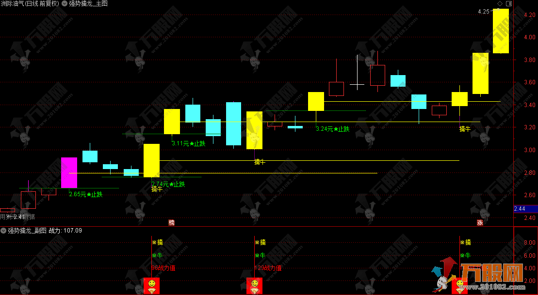 通达信【强势擒龙】主副选套装指标 回调整理后捉住第二波上涨机会，源码手机电脑通用 ... ... ...