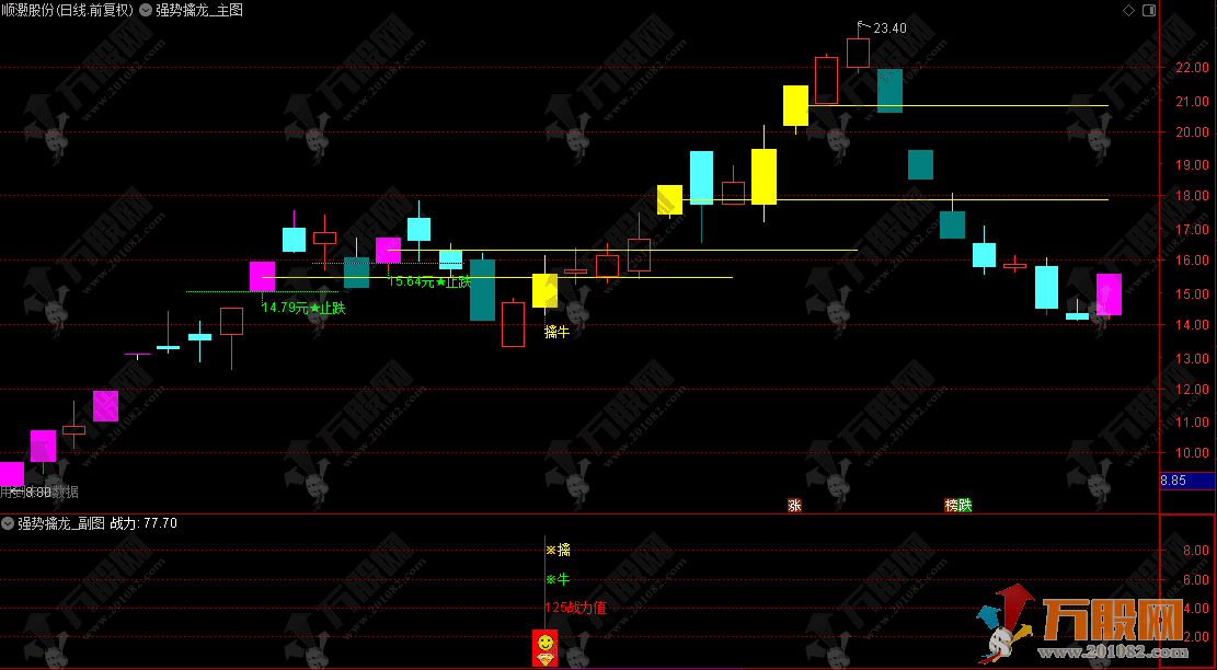 通达信【强势擒龙】主副选套装指标 回调整理后捉住第二波上涨机会，源码手机电脑通用 ... ... ...