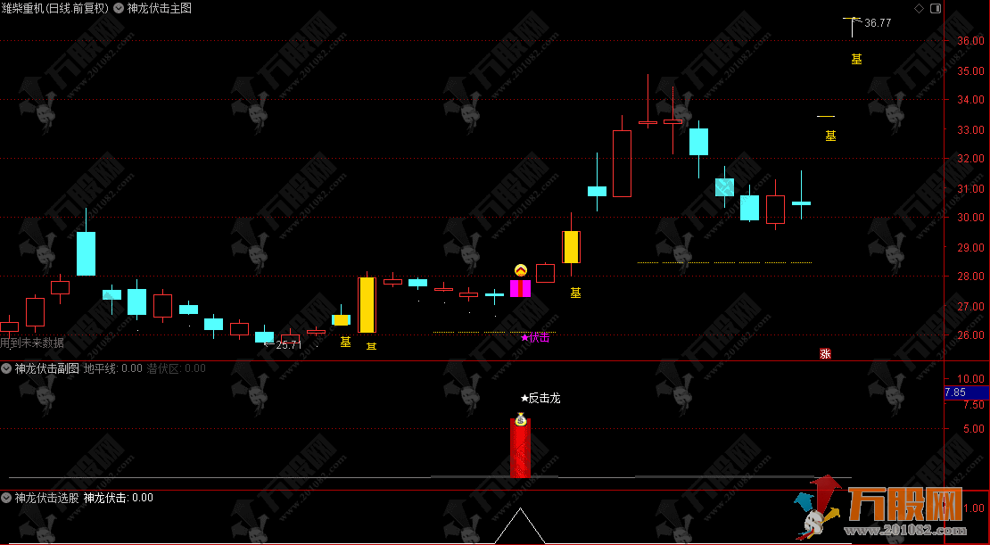 通达信【量学神龙伏击】主副选指标，量学角度伏击和追涨，指标源码手机电脑通用 ... ... ...