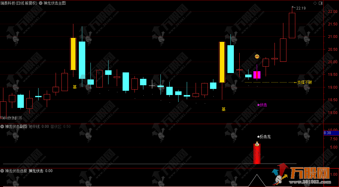 通达信【量学神龙伏击】主副选指标，量学角度伏击和追涨，指标源码手机电脑通用 ... ... ...