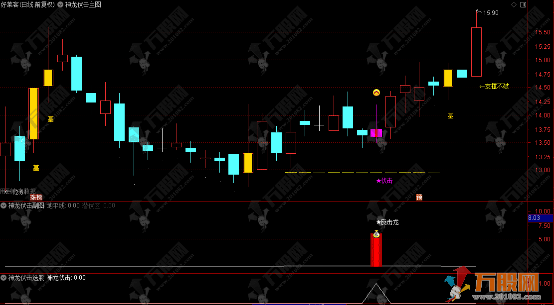 通达信【量学神龙伏击】主副选指标，量学角度伏击和追涨，指标源码手机电脑通用 ... ... ...