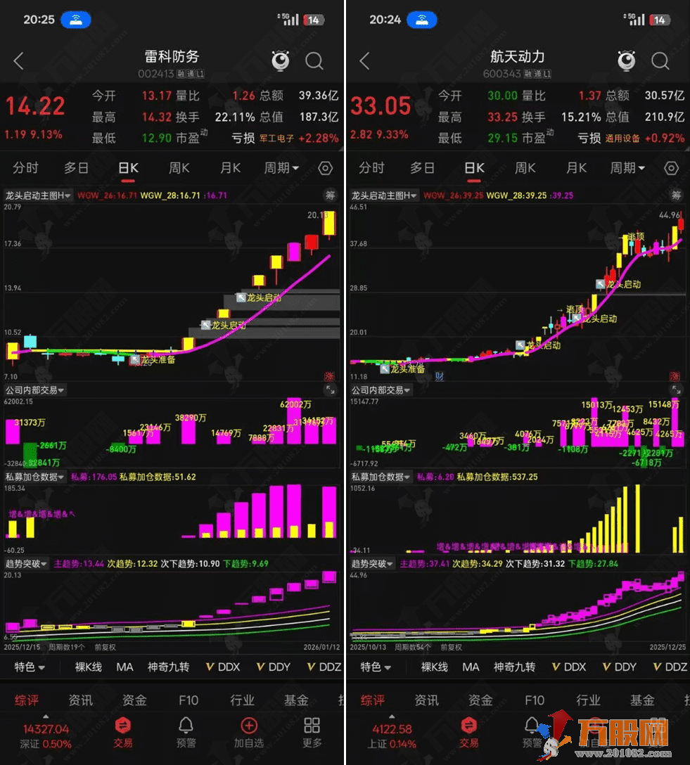 通达信【私募加仓超级单】1主图3副图6选股，只做共振信号，无未来函数支持手机电脑使用 ... ... ... ... ...