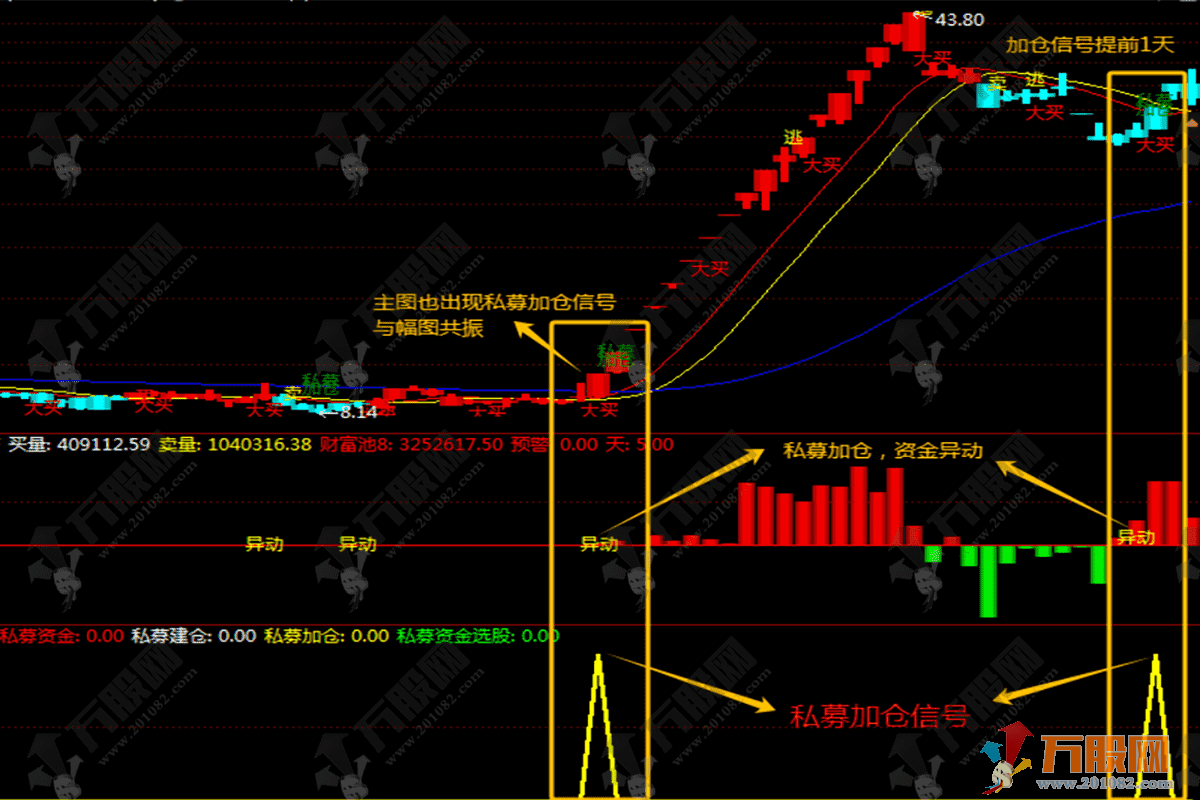 通达信【绝密私募加仓】主副选指标，波段中短线私募加仓资金异
