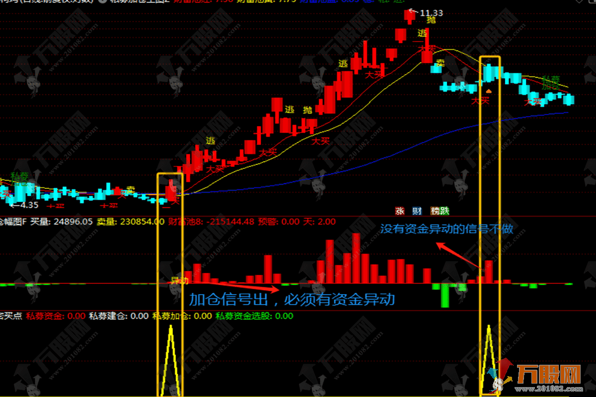 通达信【绝密私募加仓】主副选指标，波段中短线私募加仓资金异