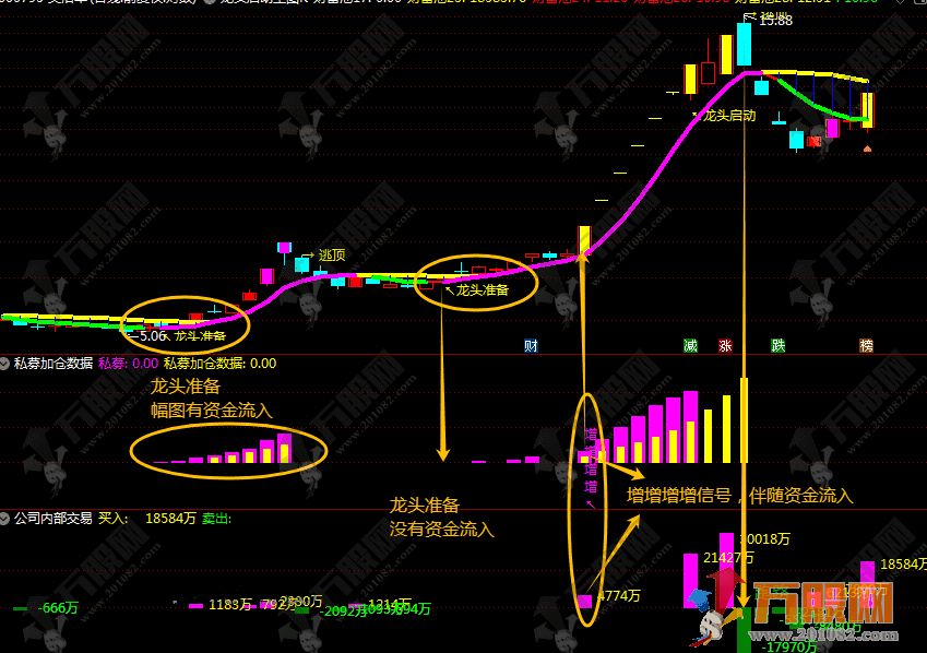 通达信【私募加仓超级单】1主图3副图6选股，只做共振信号，无未来函数支持手机电脑使用 ... ... ...