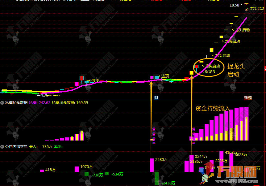 通达信【私募加仓超级单】1主图3副图6选股，只做共振信号，无未来函数支持手机电脑使用 ... ... ...
