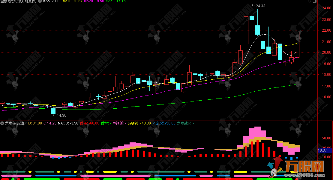 通达信【龙虎多空战区】副图指标，多周期共振的智能操盘体系指标