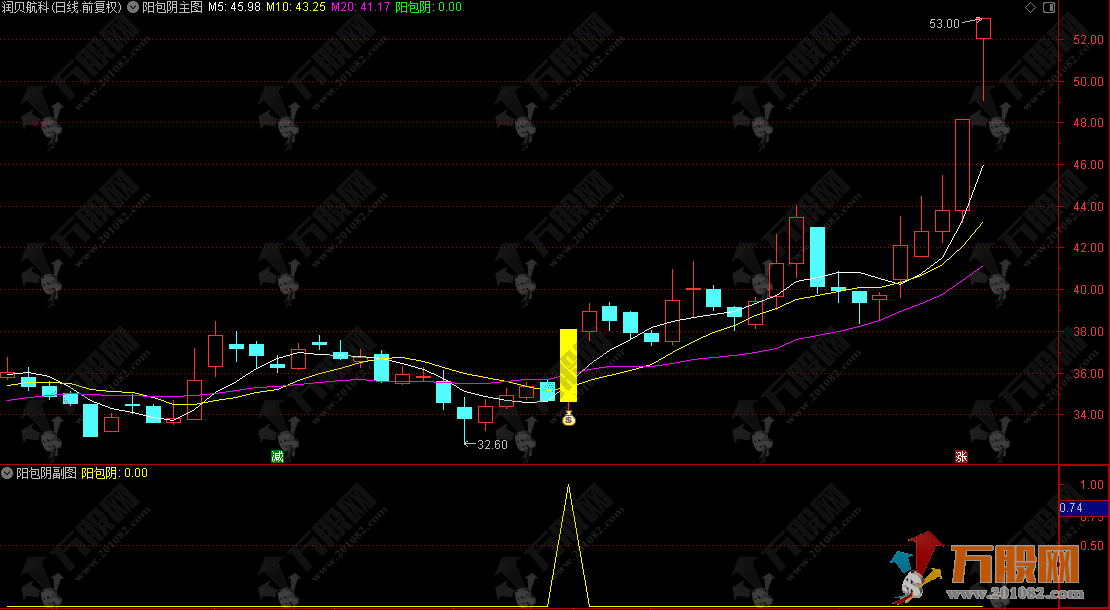 通达信【阳包阴】主副指标，着重筛选阳包阴形态潜力股