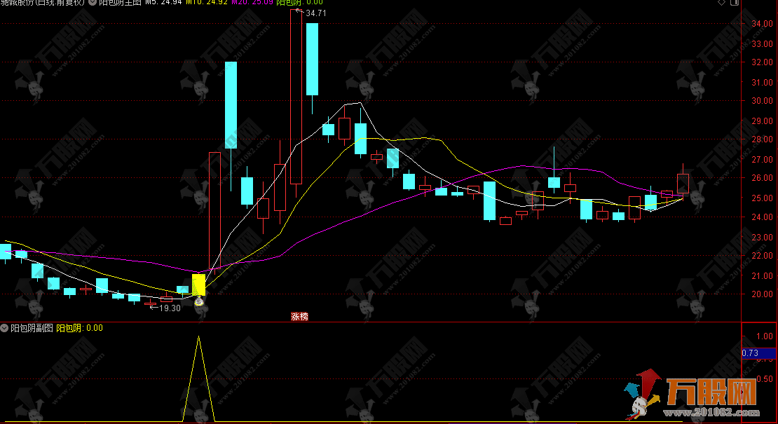 通达信【阳包阴】主副指标，着重筛选阳包阴形态潜力股