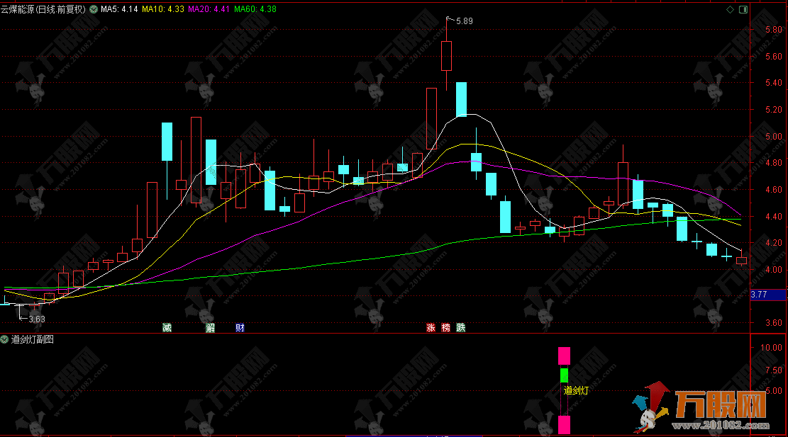 通达信 【道剑灯】捕捉底部启动阶段信号机会  无未来函数副选指标公式 信号不漂移 ... ...