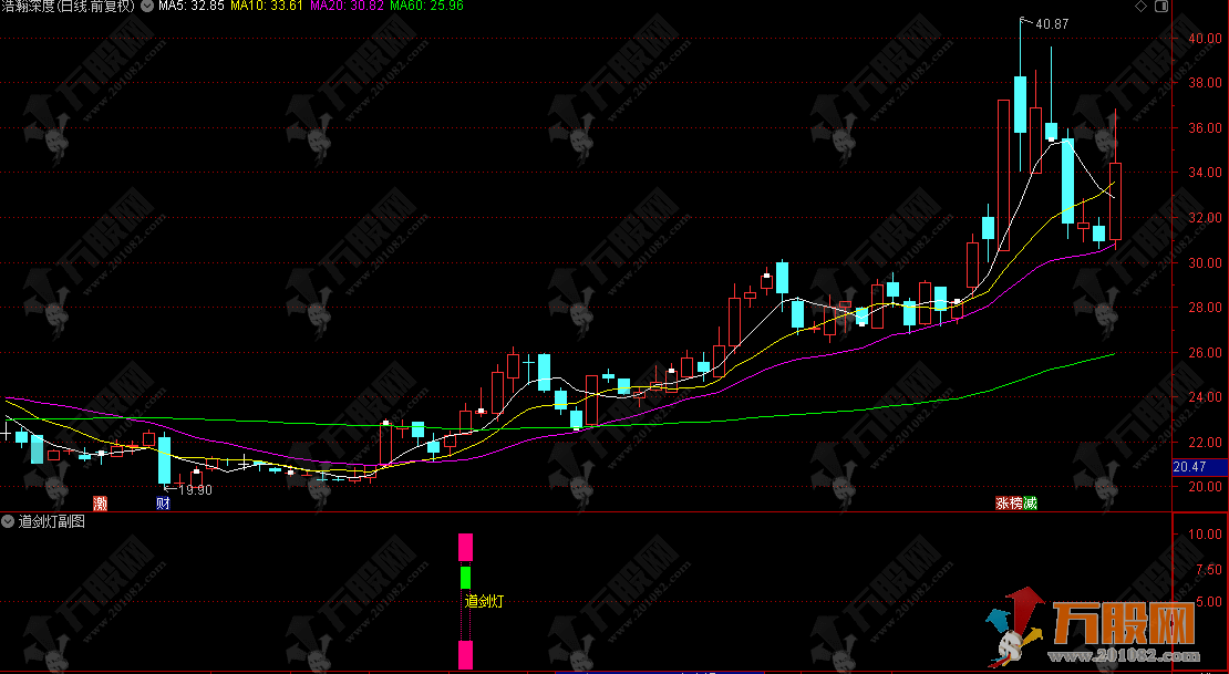 通达信 【道剑灯】捕捉底部启动阶段信号机会  无未来函数副选指标公式 信号不漂移 ... ...