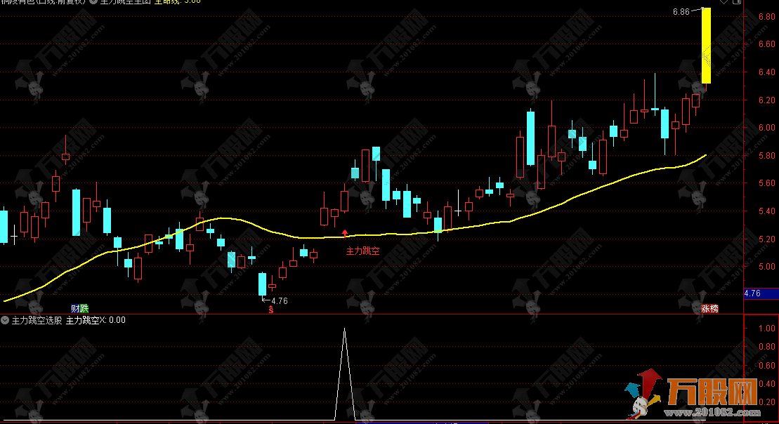 通达信主力跳空】主选指标 倍量跳空缺口不补