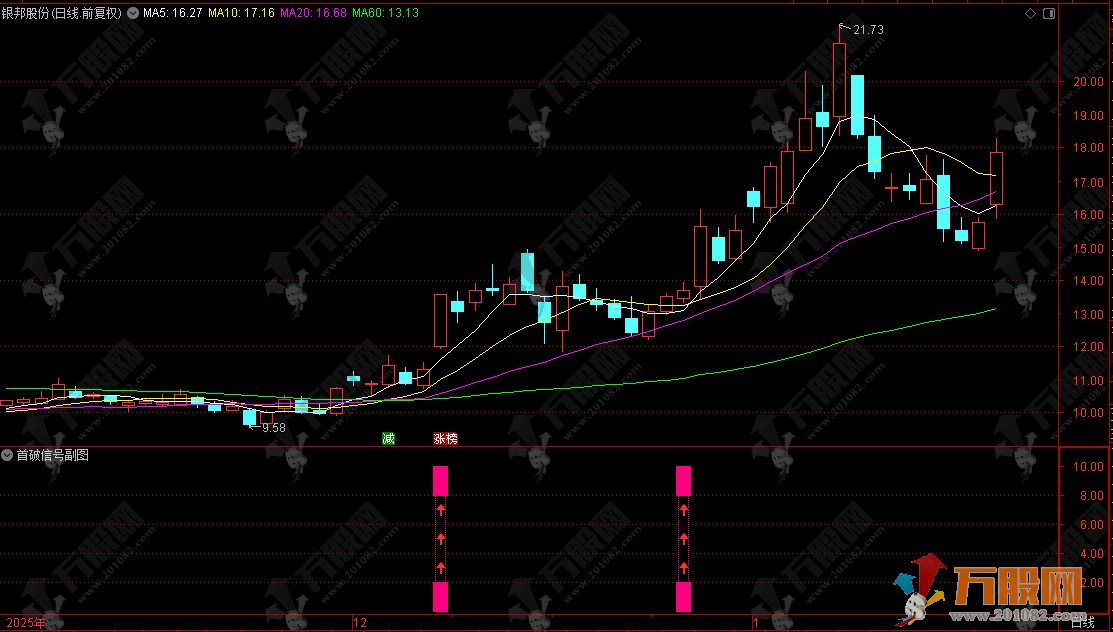 通达信【首破信号】副选指标，低风险抓涨停启动，避开高位连板诱多