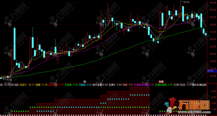 通达信【月波涨停统计】副图指标 实板/闪板/连板三维透视 封单率暴力追踪游 ...