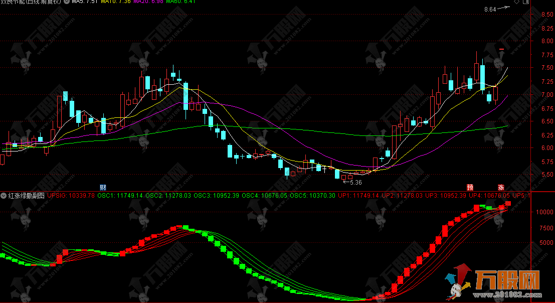 通达信【红涨绿撤】副图，看穿资金真相的放大镜，红了看多/绿了就撤