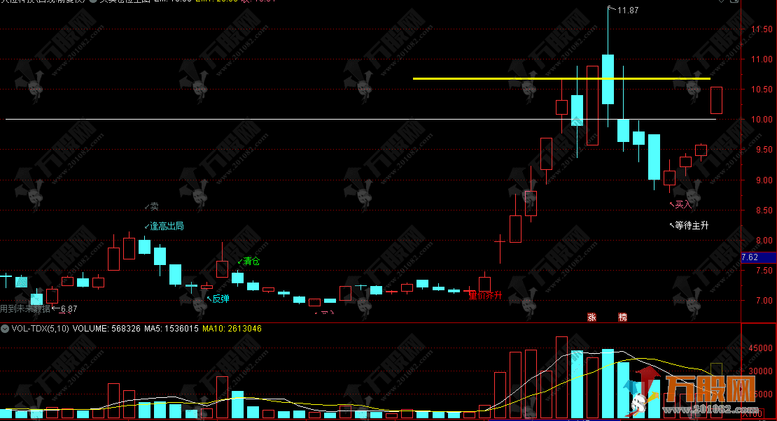 通达信【买卖仓位】主图指标，K线拐点量化/量能突破/仓位精准提示的全能型操盘指标 ...