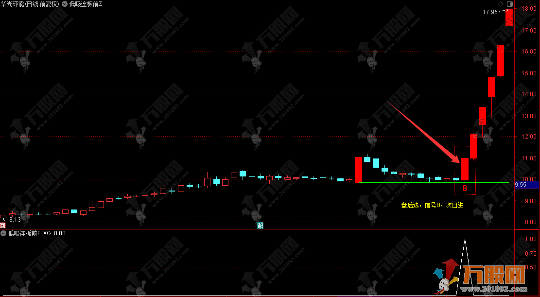 价值1880【低吸连板前】通达信主选指标，埋伏主升浪/低吸连板节点/可回测（支持手机+电脑） ... ... ... .. ...