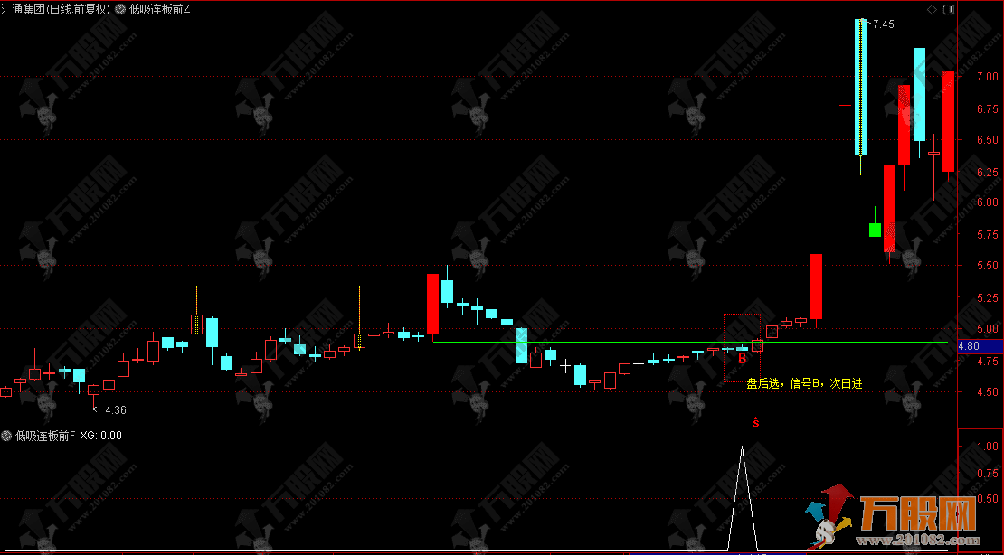 价值1880【低吸连板前】通达信主选指标，埋伏主升浪/低吸连板节点/可回测（支持手机+电脑） ... ... ... .. ...