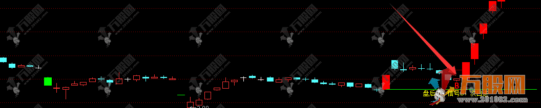 价值1880【低吸连板前】通达信主选指标，埋伏主升浪/低吸连板节点/可回测（支持手机+电脑） ... ... ... ...