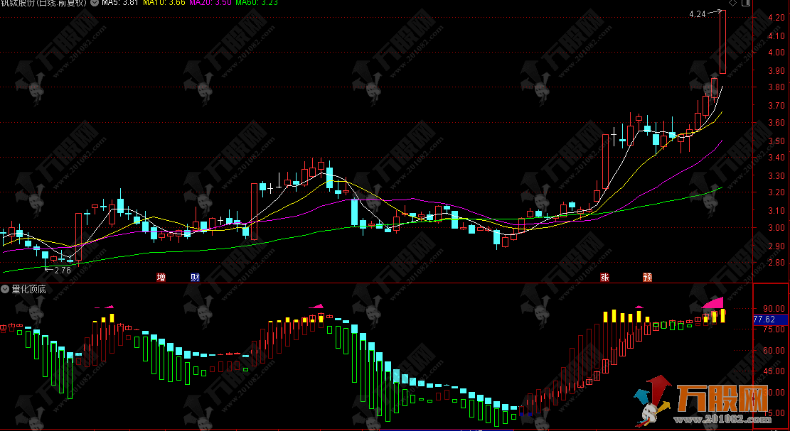 通达信【量化顶底】绝密副图指标，超买超卖量化定顶底多空动能博弈的综合型趋势指标 ... ... ... ...