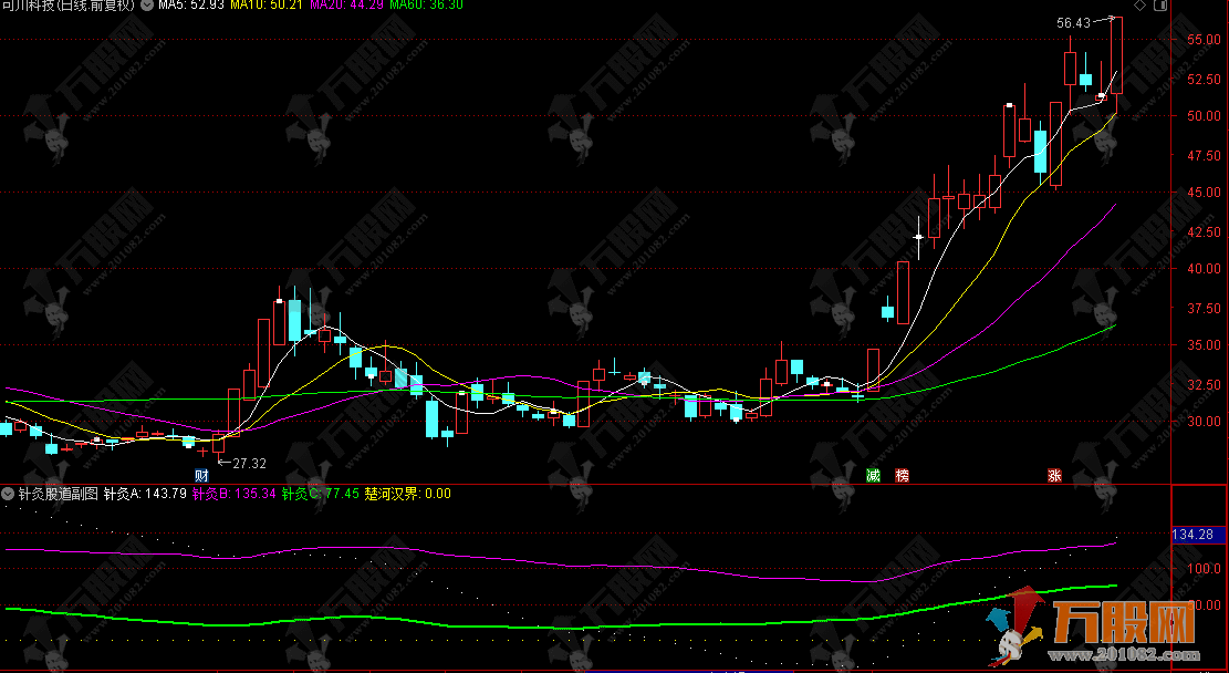 通达信【针灸股道】副图指标，主打识别趋势拐点、判断超买超卖