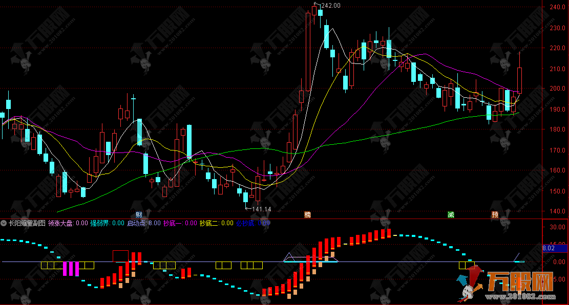 通达信【长阳缩量法则 】副图指标，主力吸筹中线乖离率抄底策略信号