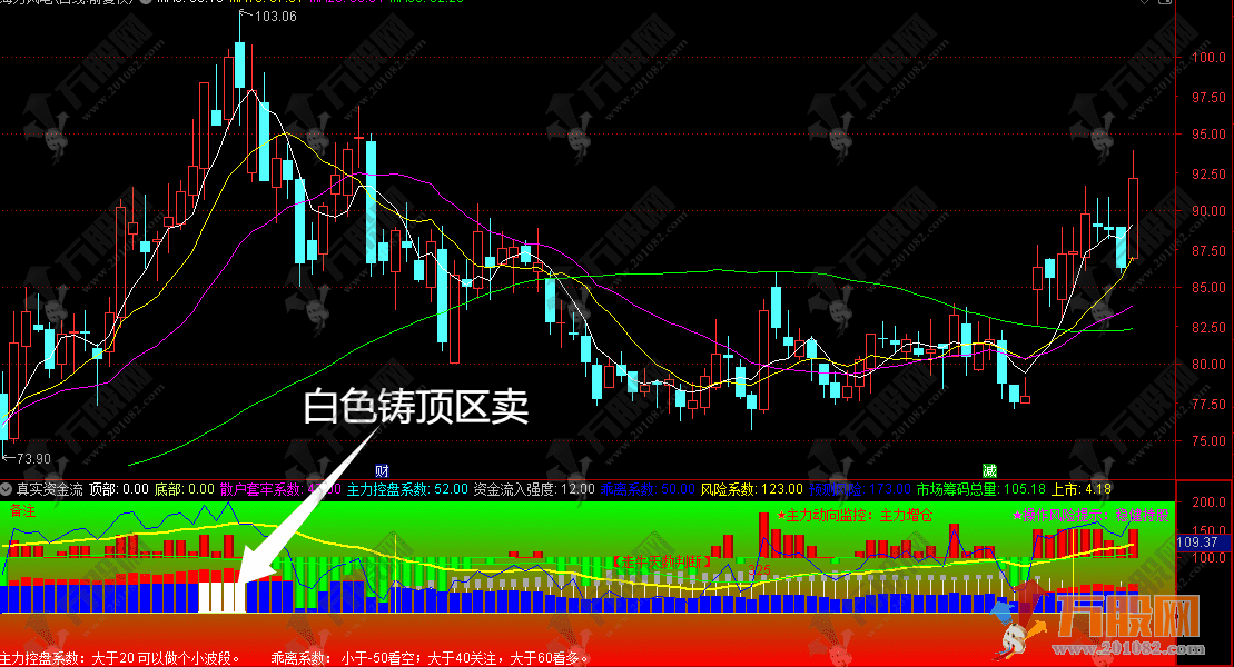 通达信【真实资金流】副图指标 深度解析构建主力博弈监测体系