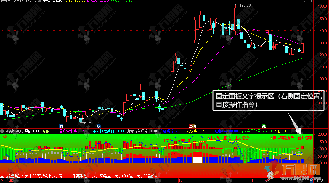 通达信【真实资金流】副图指标 深度解析构建主力博弈监测体系