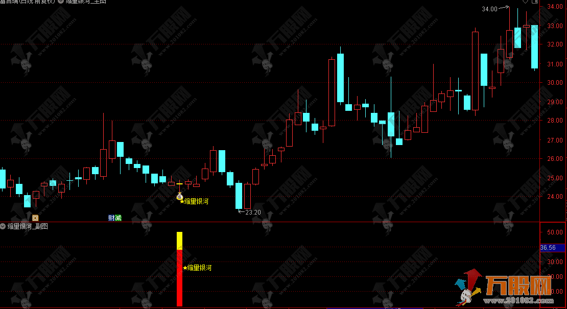 通达信【缩量银河】主副选指标 地量多次堆叠见底信号 快速捕捉波段起涨点 ...