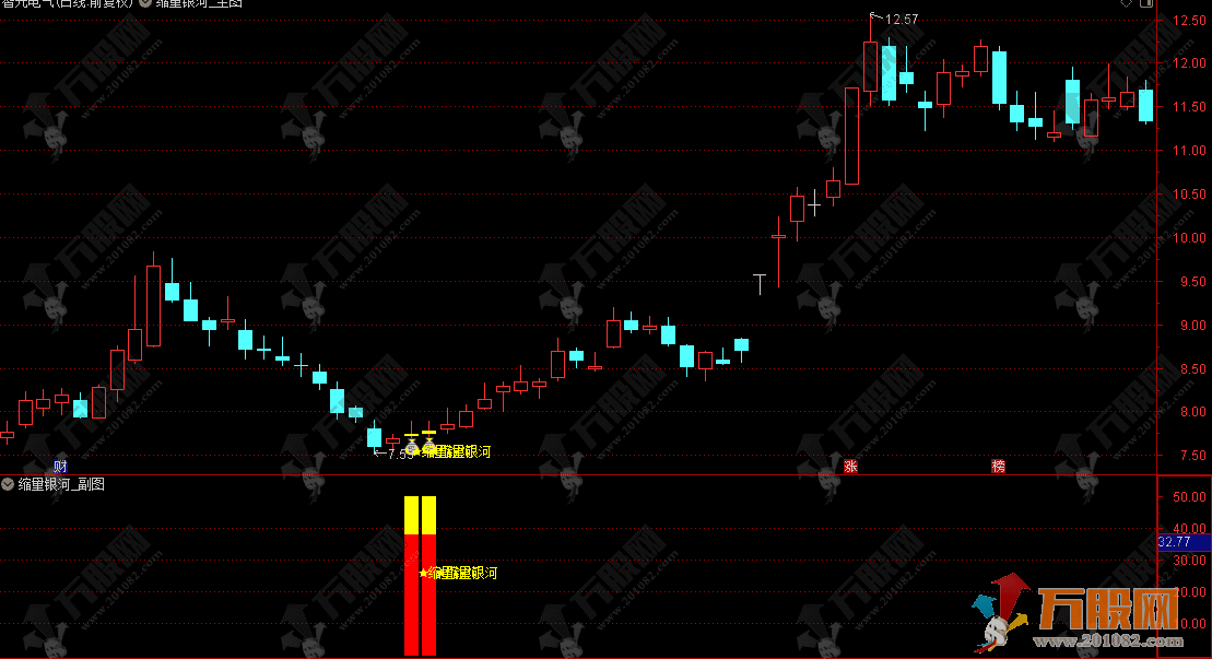 通达信【缩量银河】主副选指标 地量多次堆叠见底信号 快速捕捉波段起涨点 ...