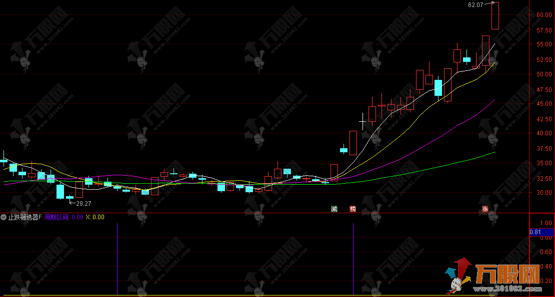 通达信【止跌筛选器】DeepSeek探讨：换个思路 不找底部 找止跌 副图/选股