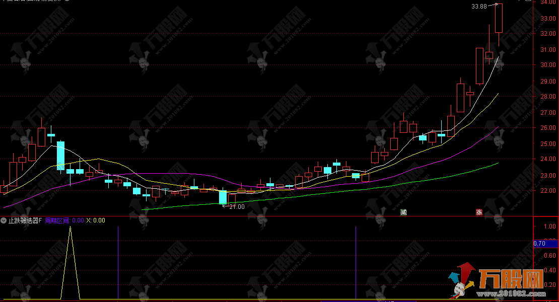 通达信【止跌筛选器】DeepSeek探讨：换个思路 不找底部 找止跌 副图/选股