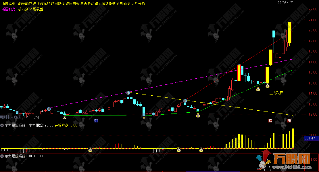 通达信【主力跟踪系统】主副选套装指标 紧盯主力资金 洞悉控盘状态