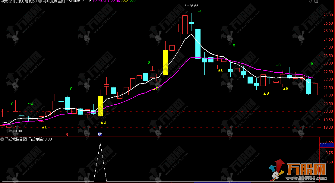 通达信【马跃龙腾】主副选 波段低位掘金 捕捉牛股强势爆发