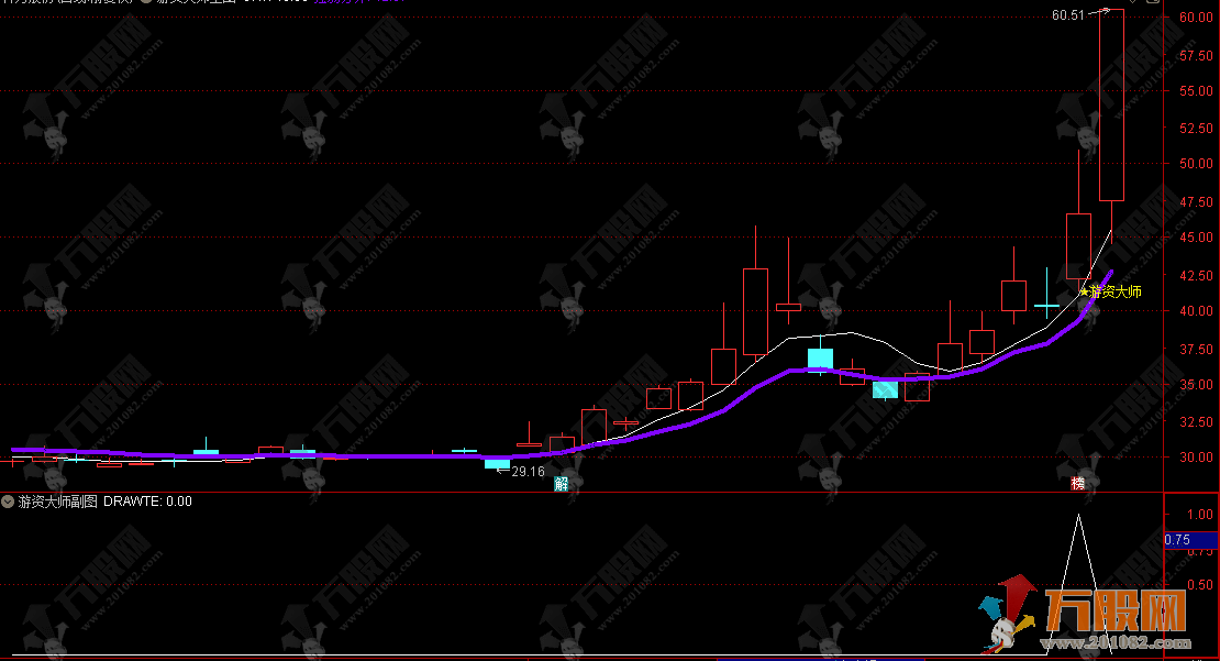 通达信【游资大师】主副选 专抓牛妖股起爆 复刻游资操盘逻辑