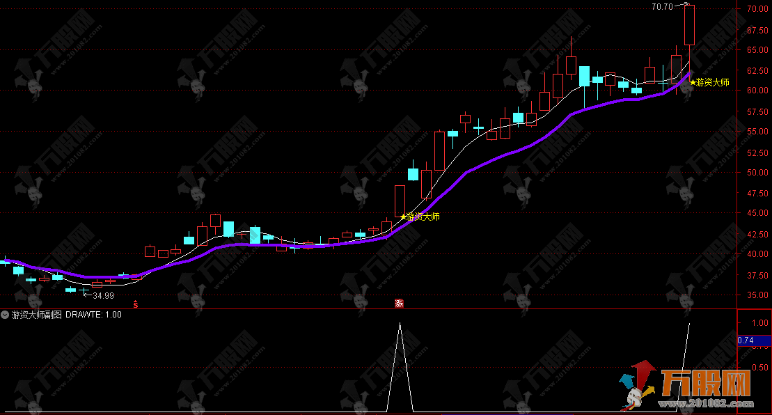 通达信【游资大师】主副选 专抓牛妖股起爆 复刻游资操盘逻辑