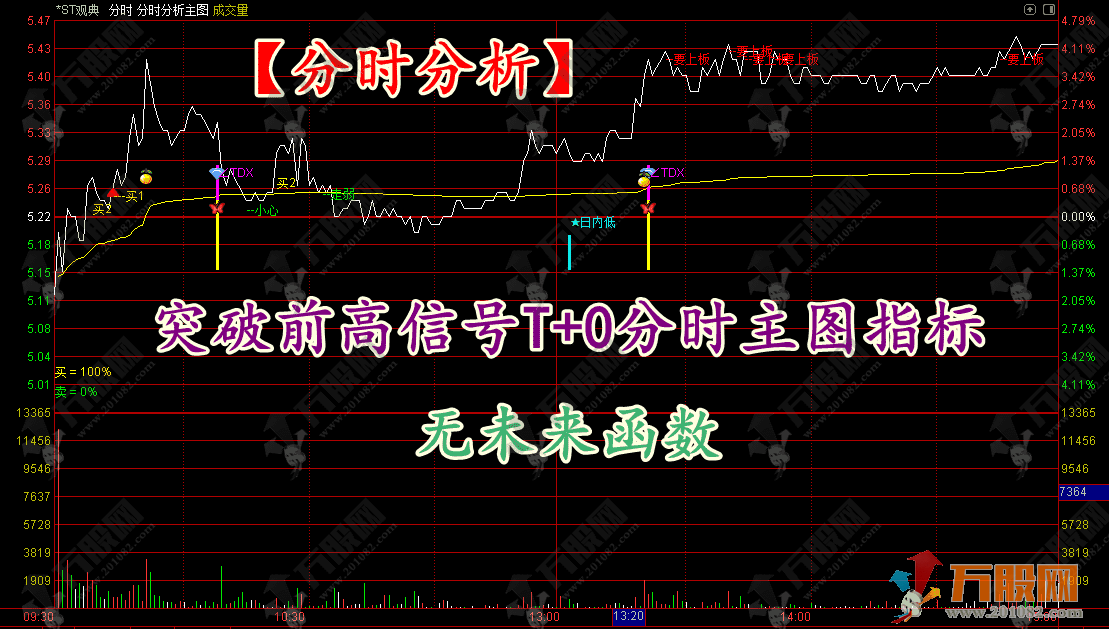 通达信【分时分析】突破前高信号T+0分时主图指标 无未来函数