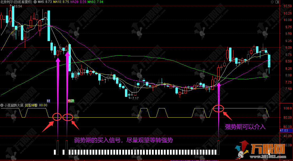 通达信【超跌大底】副选指标 带保姆级用法详解，公式手机电脑通用