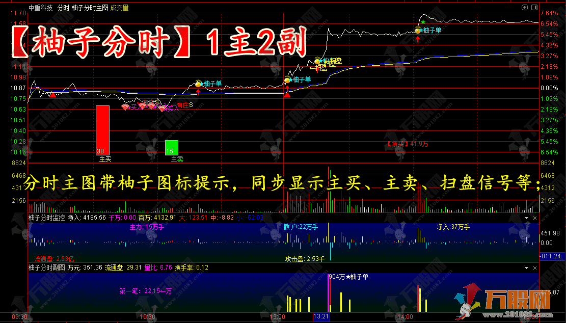 通达信【柚子分时】1主2副分时分析指标套装 手机电脑完美通用