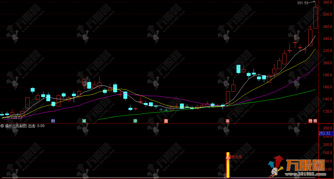 通达信【擒妖出击】副选指标，势盘面下的首板相关走势信号