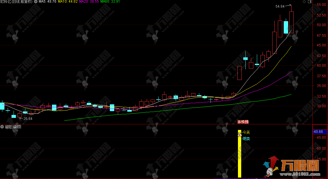 通达信【超短9号】副选指标 捕捉强势涨停 实战派今买明卖类型 