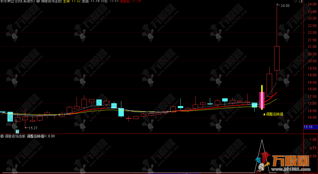 通达信【调稳进场】主选指标 捕捉调整末端信号 主力蓄势完毕 即将开启上涨 ...