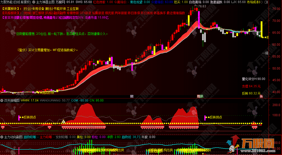 通达信超强大【主力神器三件套】主副选指标 精准捕捉“反转拐点”与主力动向！ ... ...