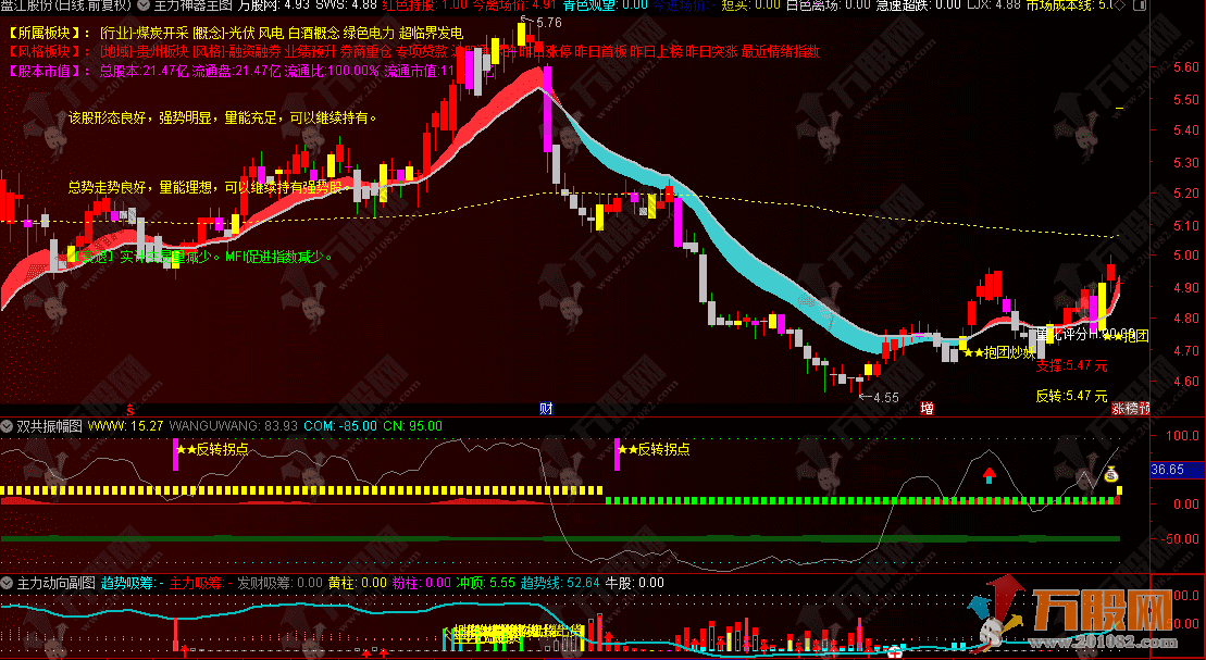 通达信超强大【主力神器三件套】主副选指标 精准捕捉“反转拐点”与主力动向！ ... ...